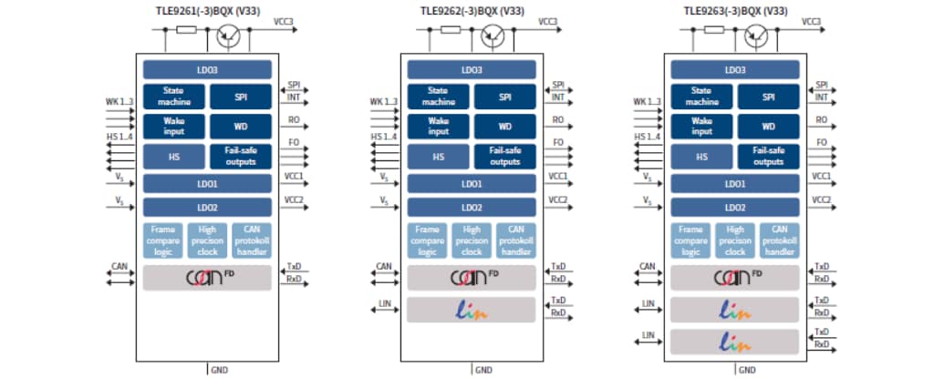 Infineon Technologies Mid-Range+ SBC-Produktfamilie (SBC, System Basis Chip)