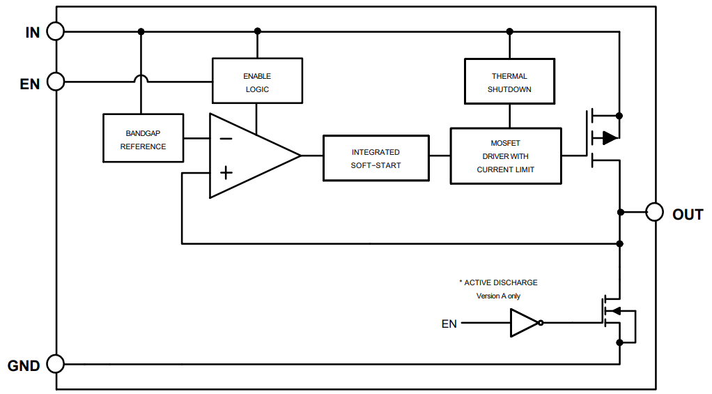 Blockdiagramm - onsemi NCP167 Sehr rauscharme LDO-Regler mit hohem PSRR