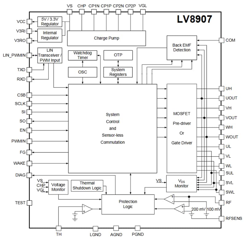 onsemi LV8907UW BLDC-Motor-Controller