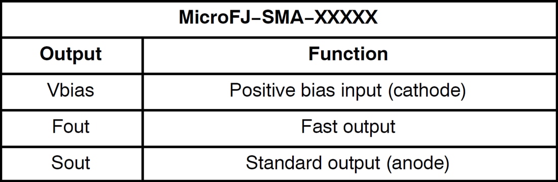 Tabelle - onsemi MicroFJ−SMA Vorspannungsboard