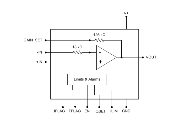 Blockdiagramm - Texas Instruments OPA521 2,5A-Schmalband-Leitungstreiber