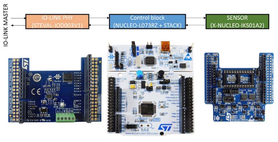 STMicroelectronics P-NUCLEO-IOD01A1 STM32 Nucleo-Pack