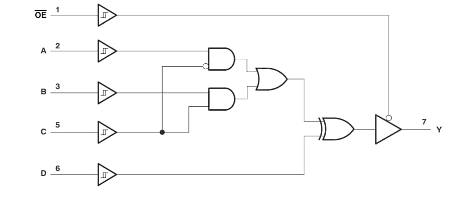 Blockdiagramm - Texas Instruments SN74LVC1G99 Multifunktions-Gates