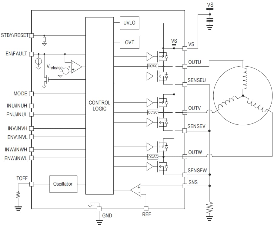 Blockdiagramm - STMicroelectronics STSPIN830 Motortreiber