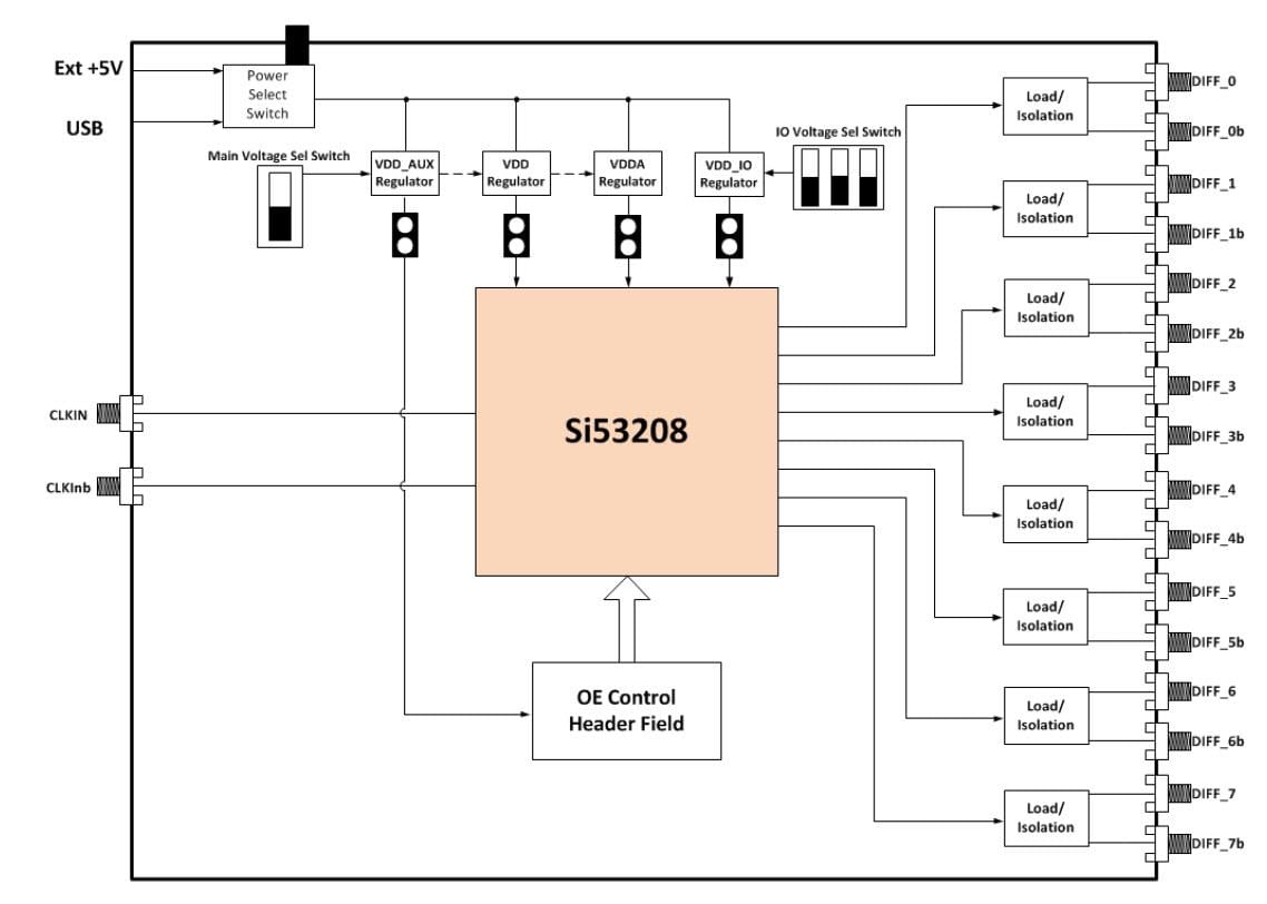 Blockdiagramm - Skyworks Solutions Inc. Si53208-EVB Evaluationsboard