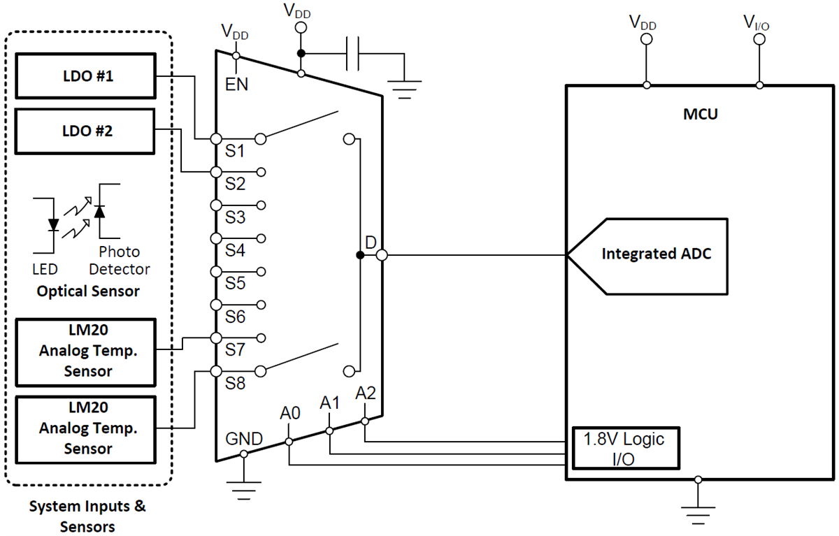 Applikations-Schaltungsdiagramm - Texas Instruments TMUX1208 Bidirektionaler 8:1-Multiplexer