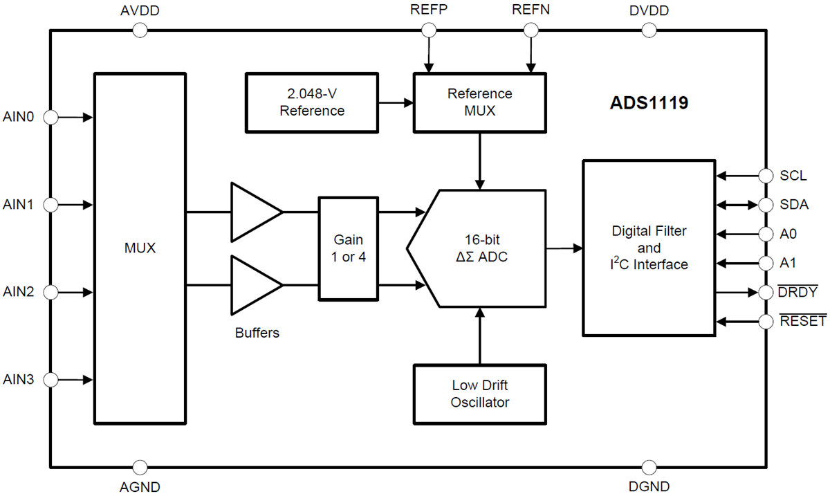 Blockdiagramm - Texas Instruments ADS1119 Delta-Sigma-Analog-Digital-Wandler