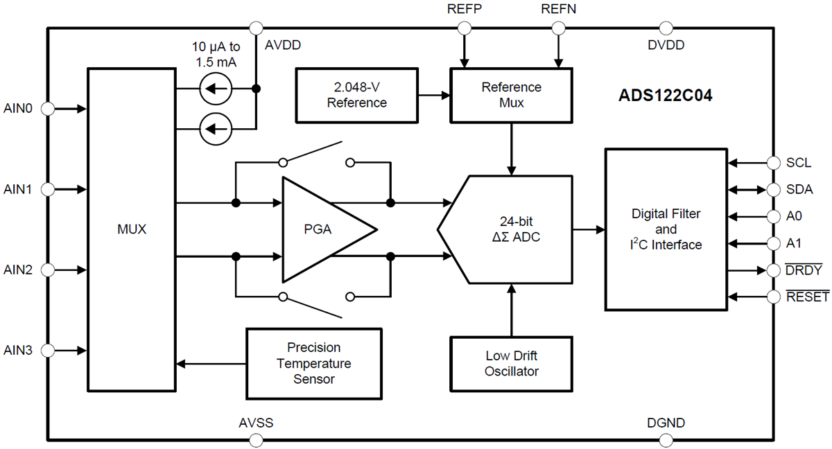 Blockdiagramm - Texas Instruments ADS122C04 24-Bit-Analog-Digital-Wandler (ADC)