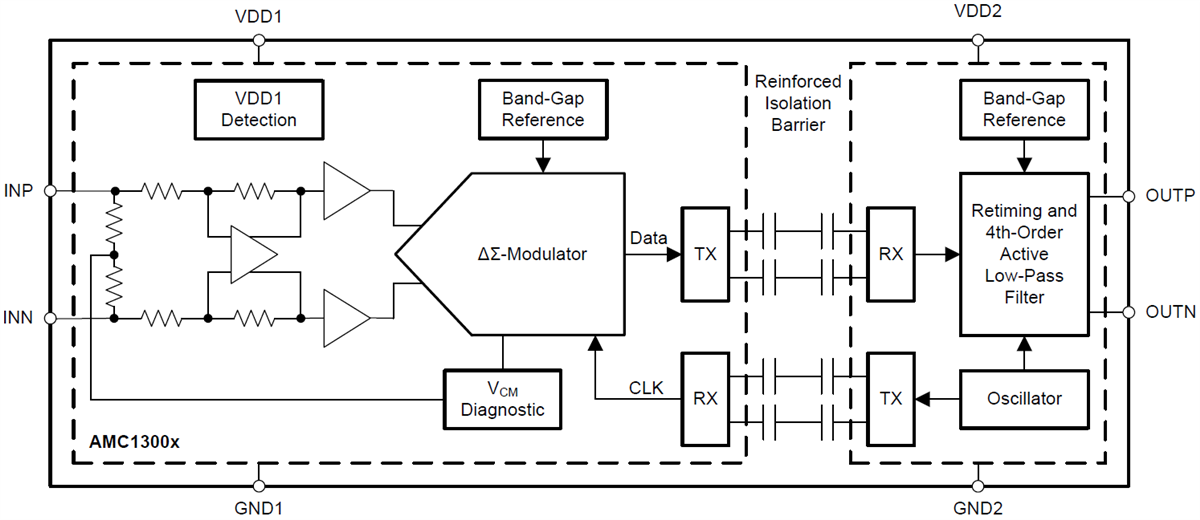 Blockdiagramm - Texas Instruments AMC1300 Isolierter Präzisionsverstärker