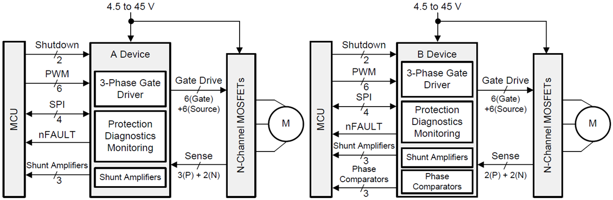 Schaltplan - Texas Instruments DRV3245Q-Q1 Gatetreiber-Einheit (GDU)