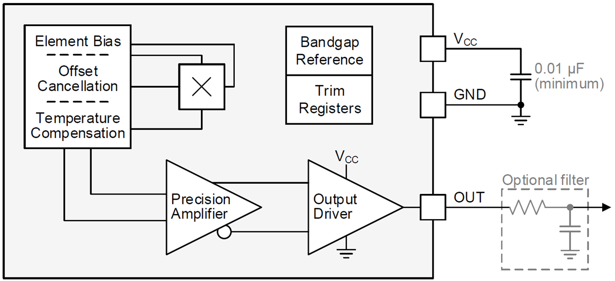 Blockdiagramm - Texas Instruments DRV5055/DRV5055-Q1 Linearer Hall-Effekt-Sensor