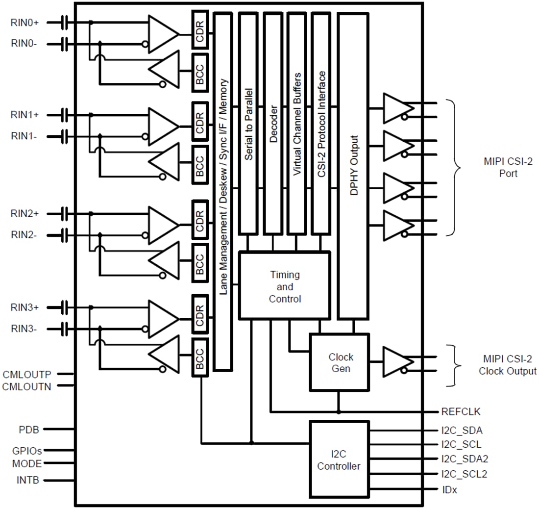 Blockdiagramm - Texas Instruments DS90UB962-Q1 FPD-Link III Entserialisierer-Hub