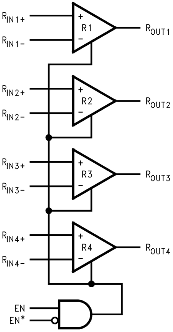 Blockdiagramm - Texas Instruments DSLVDS1048 LVDS-Differential-Leitungsempfänger