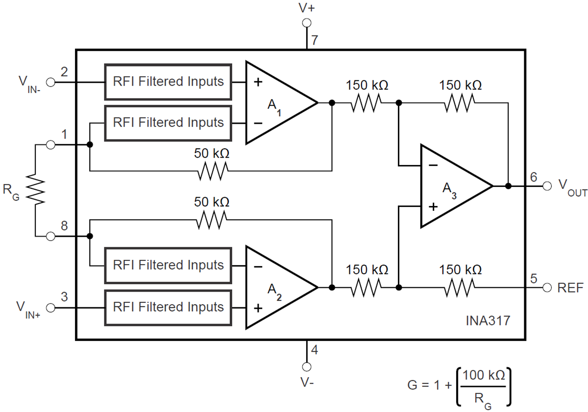 Blockdiagramm - Texas Instruments INA317 Instrumentenverstärker