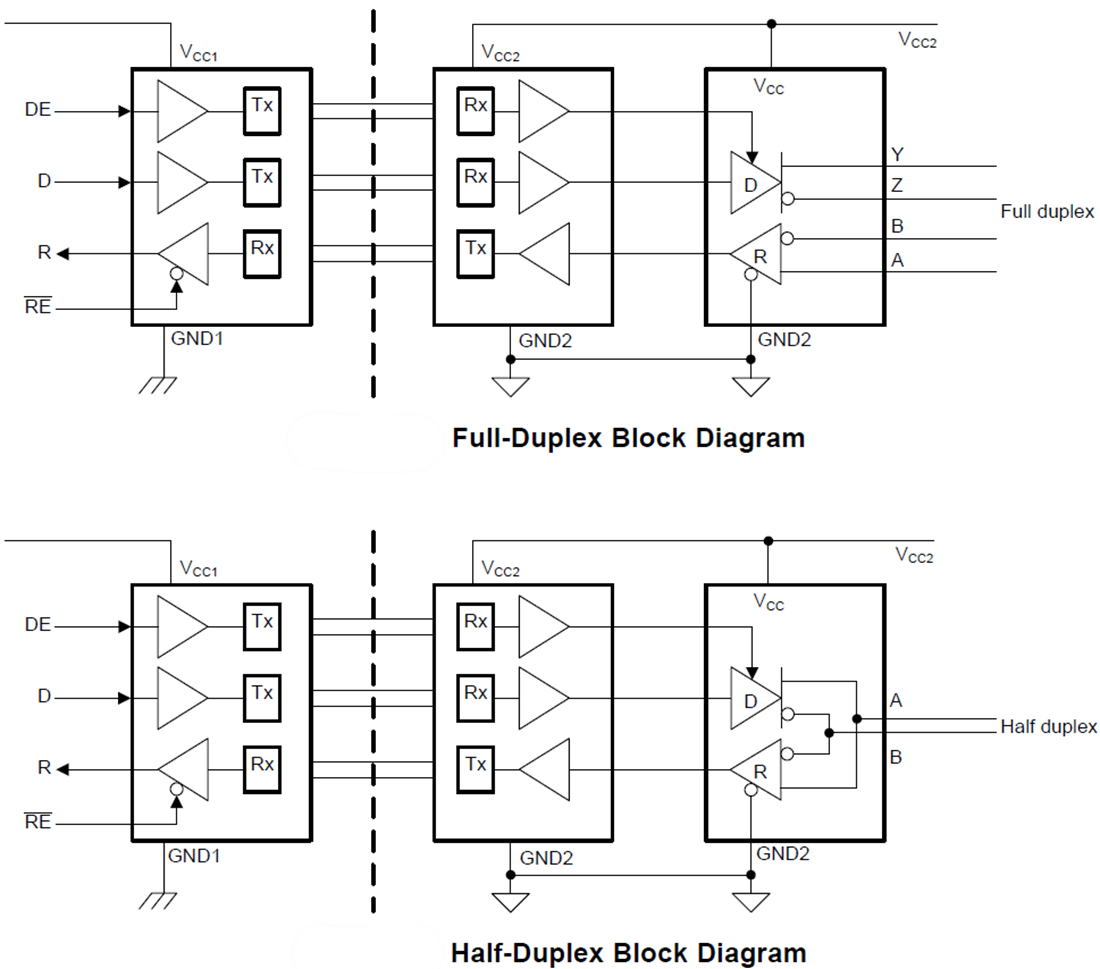 Blockdiagramm - Texas Instruments ISO14xx Isolierte Transceiver