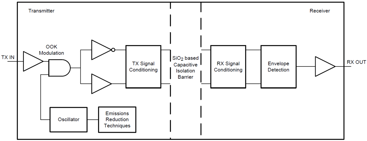 Schaltplan - Texas Instruments LM34936 Auf-/Abwärtscontroller