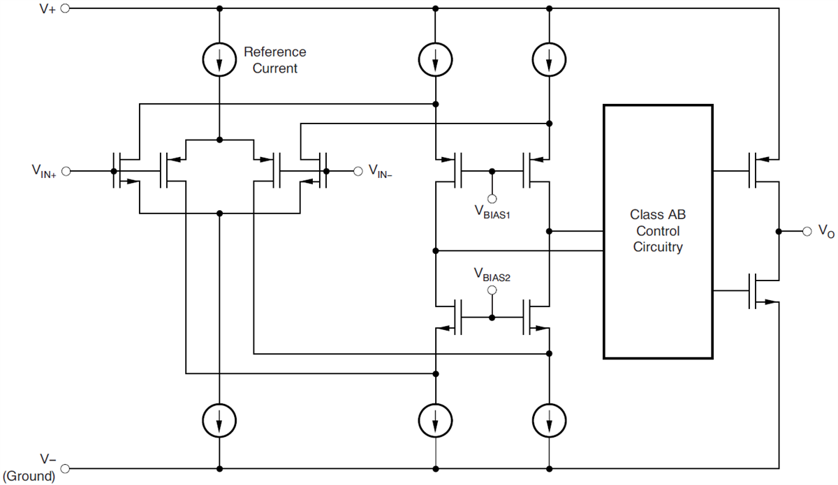 Texas Instruments LM290xLV Niederspannungs-Operationsverstärker
