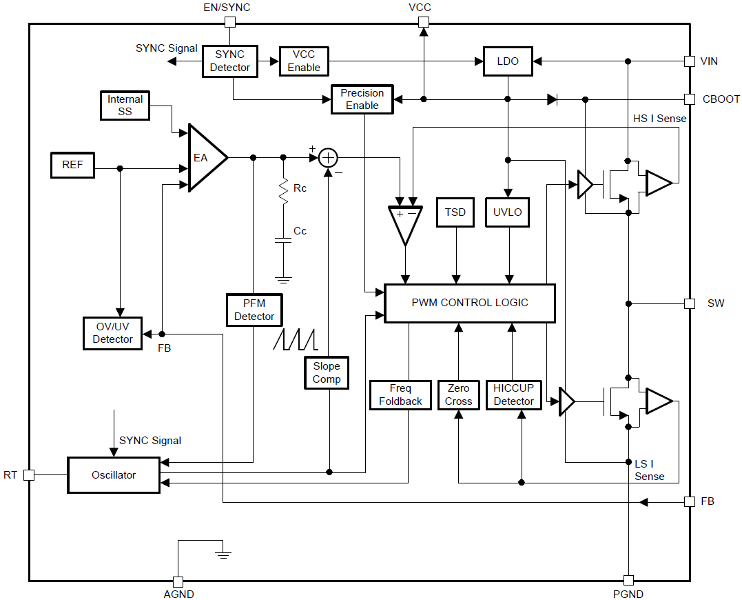 Blockdiagramm - Texas Instruments LMR23615/LMR23615-Q1 Abwärtswandler