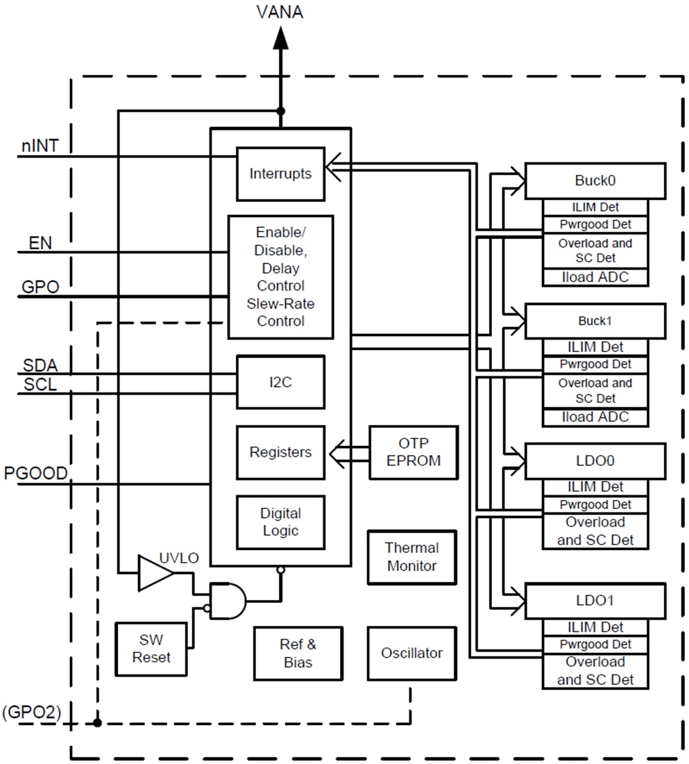 Blockdiagramm - Texas Instruments LP8732xx-Q1/LP8733xx-Q1 Leistungsmanagement-ICs