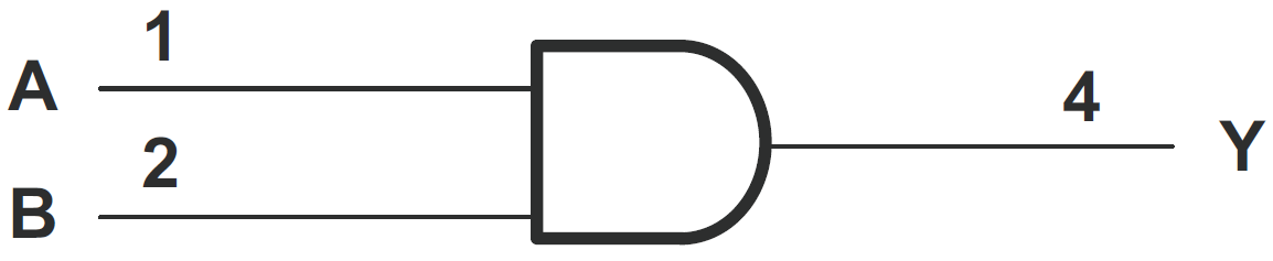 TI Referenzdesigns - Texas Instruments SN74AHC1G08 Einzel-Positiv-AND-Gate mit zwei Eingängen