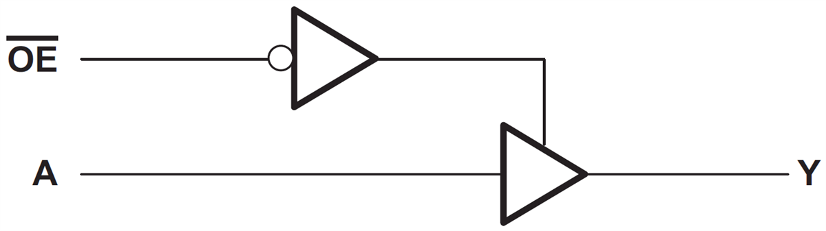 Blockdiagramm - Texas Instruments SN74AHC1G125 Einzelbus-Buffergate