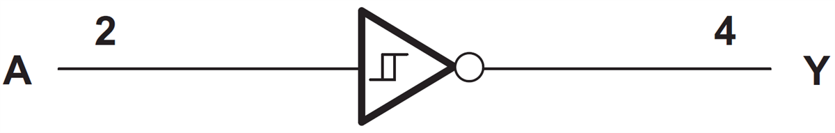 Blockdiagramm - Texas Instruments SN74AHC1G14 Inverter-Gate