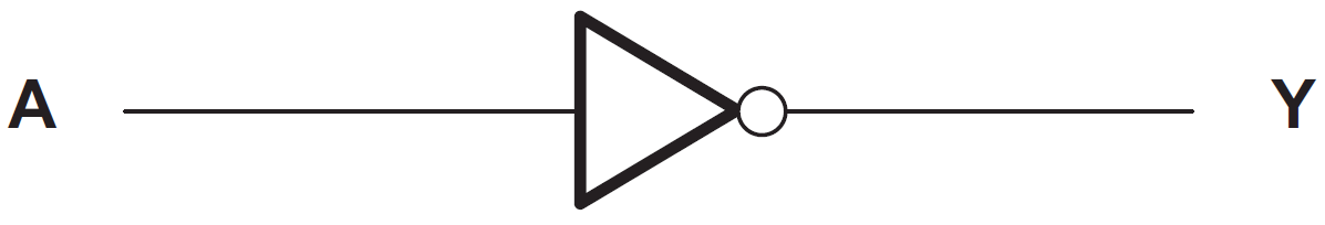Blockdiagramm - Texas Instruments SN74AHC1GU04 Einzelinverter-Gate