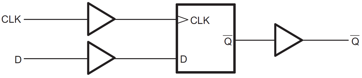 Blockdiagramm - Texas Instruments SN74AUP1G80 D-Typ-Flip-Flop