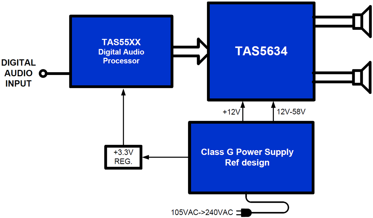 Schaltplan - Texas Instruments TAS5634 Verstärker-Leistungsstufe der Klasse D