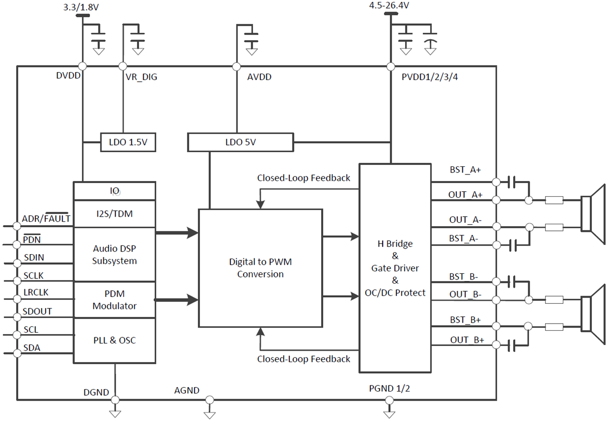 Blockdiagramm - Texas Instruments TAS5805M Stereo-Verstärker der Klasse D