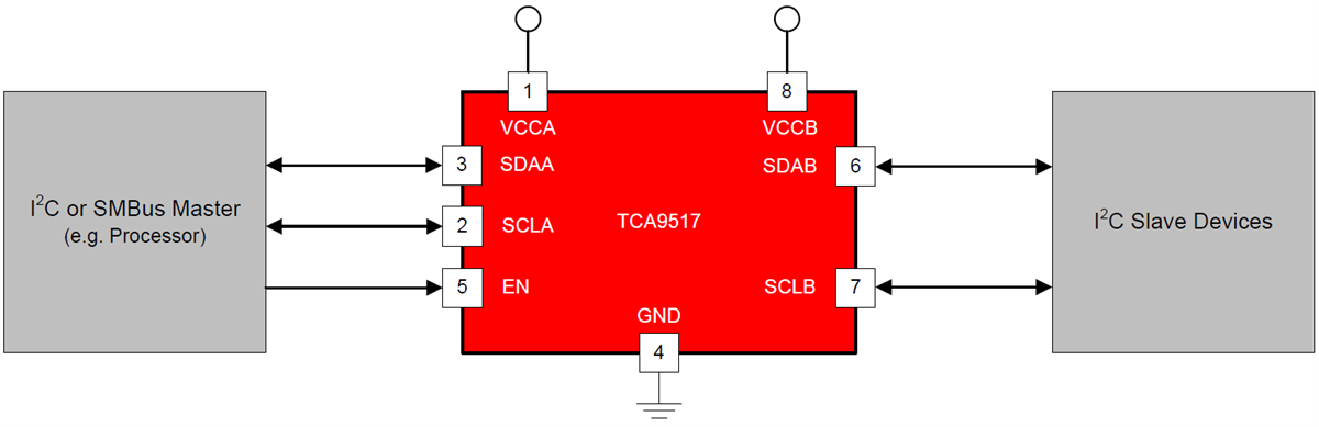 Schaltplan - Texas Instruments TCA9517 Pegelverschiebungs-I2C-Bus-Repeater