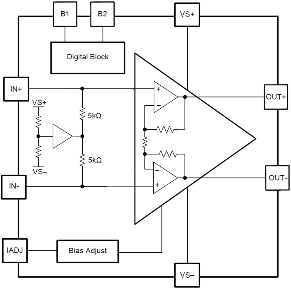 Blockdiagramm - Texas Instruments THS6301 Leitungstreiber-Verstärker