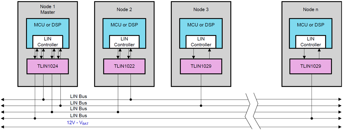 Schaltplan - Texas Instruments TLIN1024-Q1 Quad Local Interconnect Network (LIN)