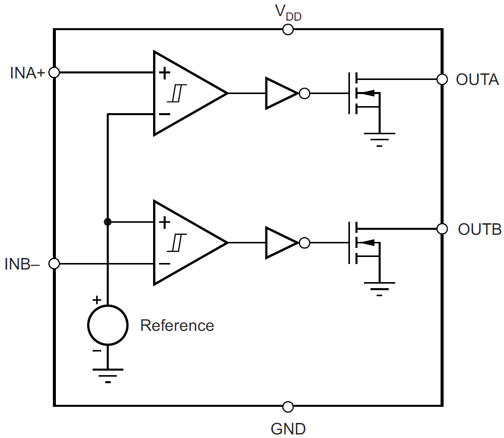 Blockdiagramm - Texas Instruments TLV6700 Hochspannungs-Fensterkomparator