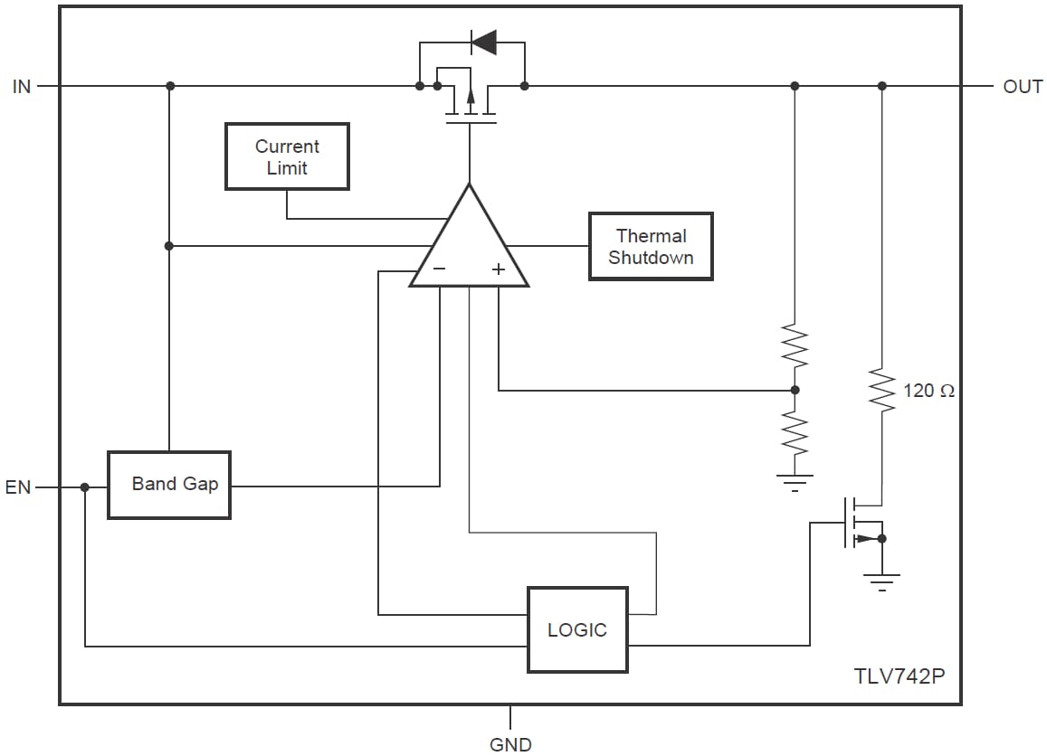 Blockdiagramm - Texas Instruments TLV742P Low-Dropout-Linearspannungsregler