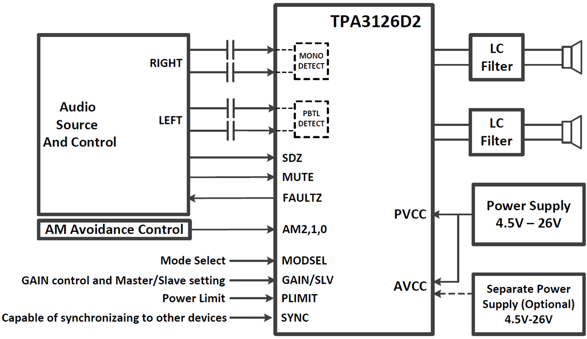 Applikations-Schaltungsdiagramm - Texas Instruments TPA3126D2 Audioverstärker der Klasse D