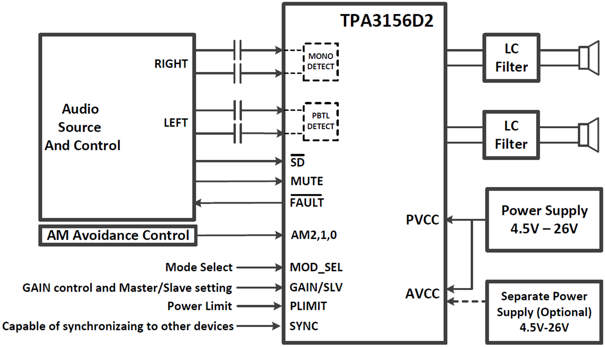 Applikations-Schaltungsdiagramm - Texas Instruments TPA3156D2 Analoger Eingangsverstärker der Klasse D