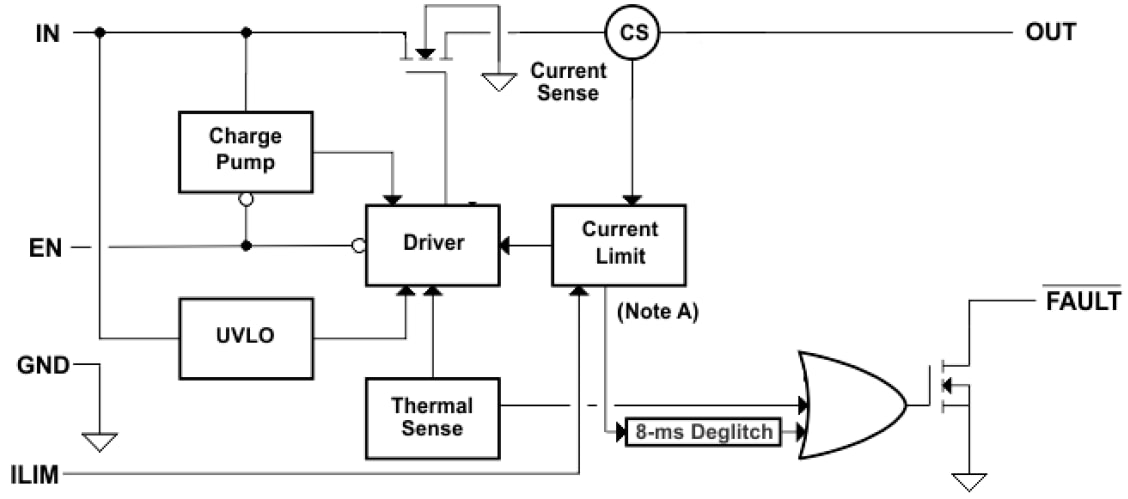 Blockdiagramm - Texas Instruments TPS25221 Leistungsverteilungsschalter