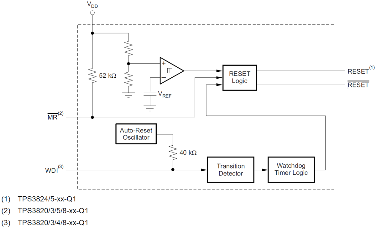 Blockdiagramm - Texas Instruments TPS382x-xx-Q1 Spannungsmonitor