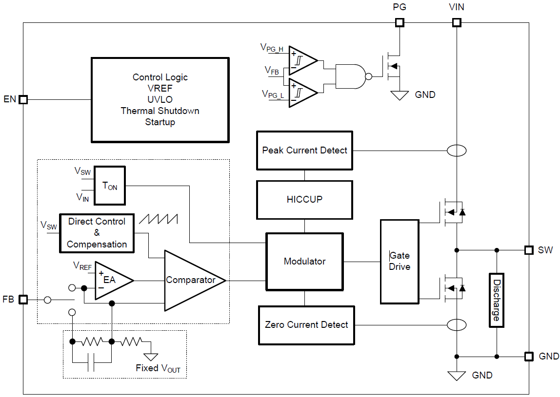 Texas Instruments TPS62088 Synchroner Abwärtswandler