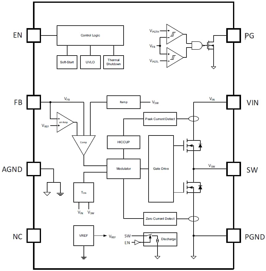 Blockdiagramm - Texas Instruments TPS6282x Abwärtswandler