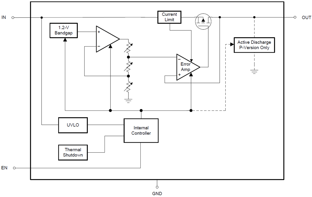 Blockdiagramm - Texas Instruments TPS7A05 Low-Dropout-Regler mit extrem niedrigem IQ