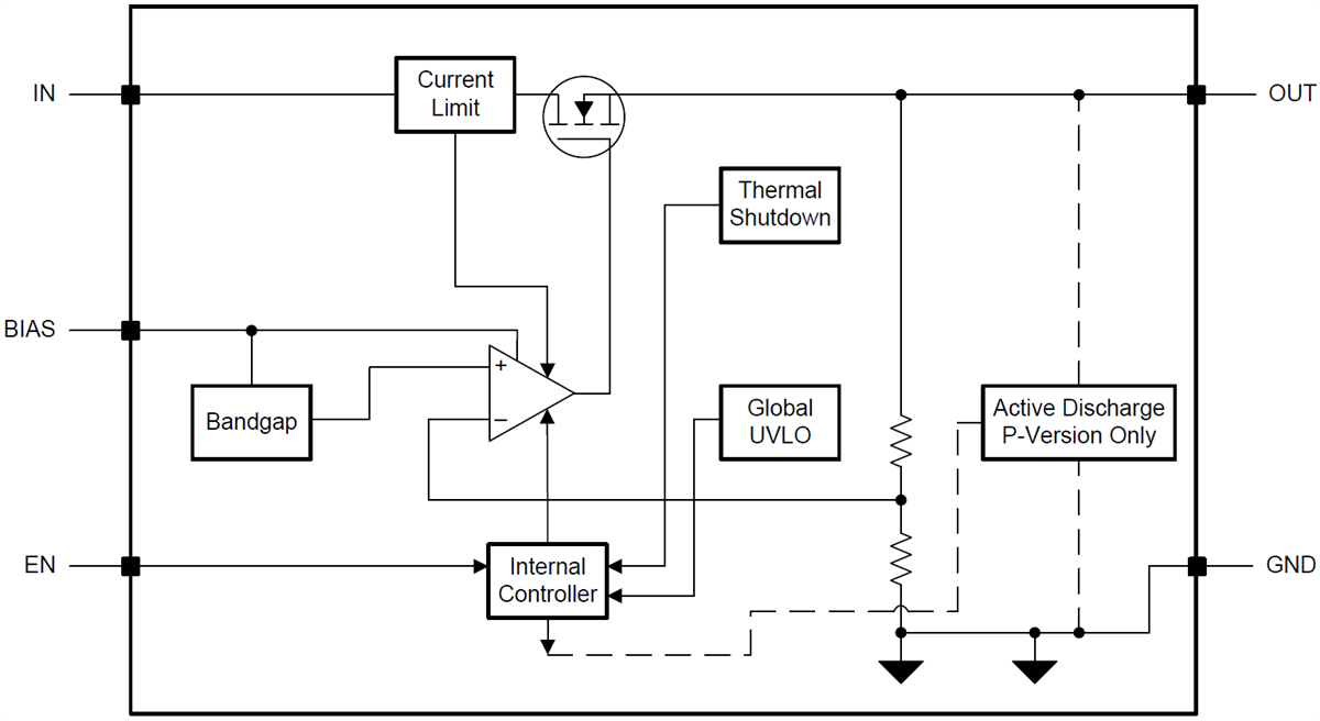 Blockdiagramm - Texas Instruments TPS7A10 Ultra-Low Low-Dropout-Regler 