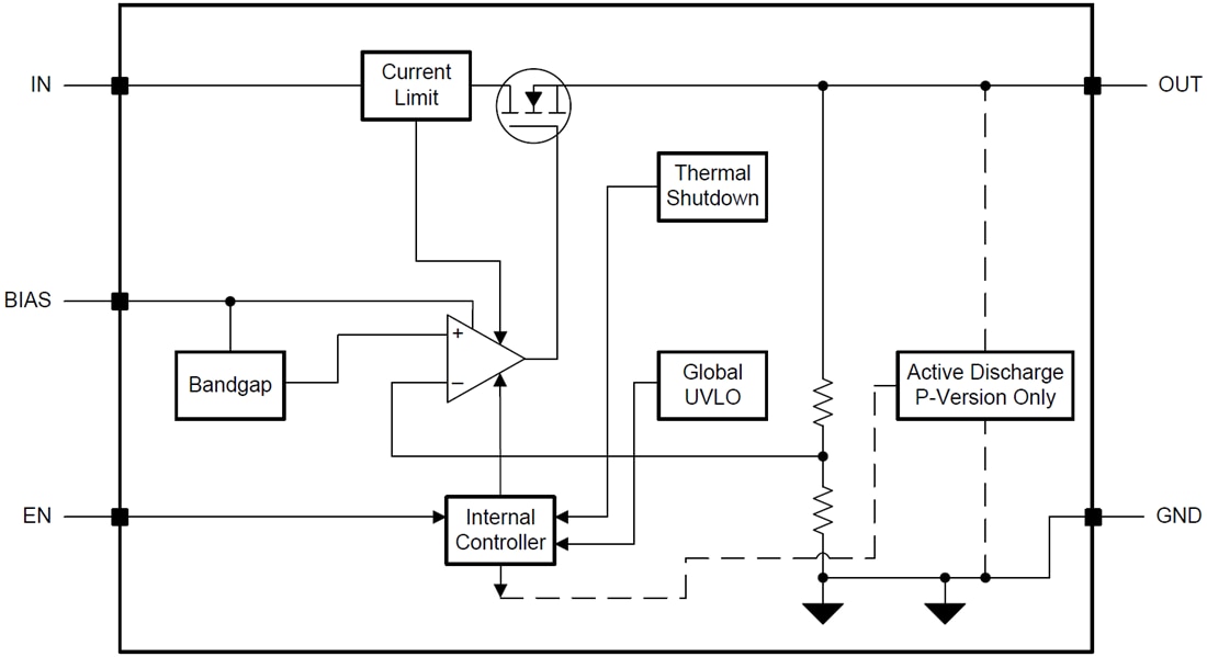 Blockdiagramm - Texas Instruments TPS7A11 Ultra-Low-Dropout-Linearregler