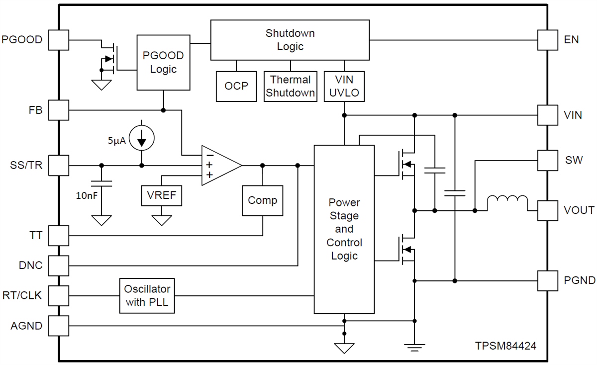 Blockdiagramm - Texas Instruments TPSM84424 4A-Leistungsmodul