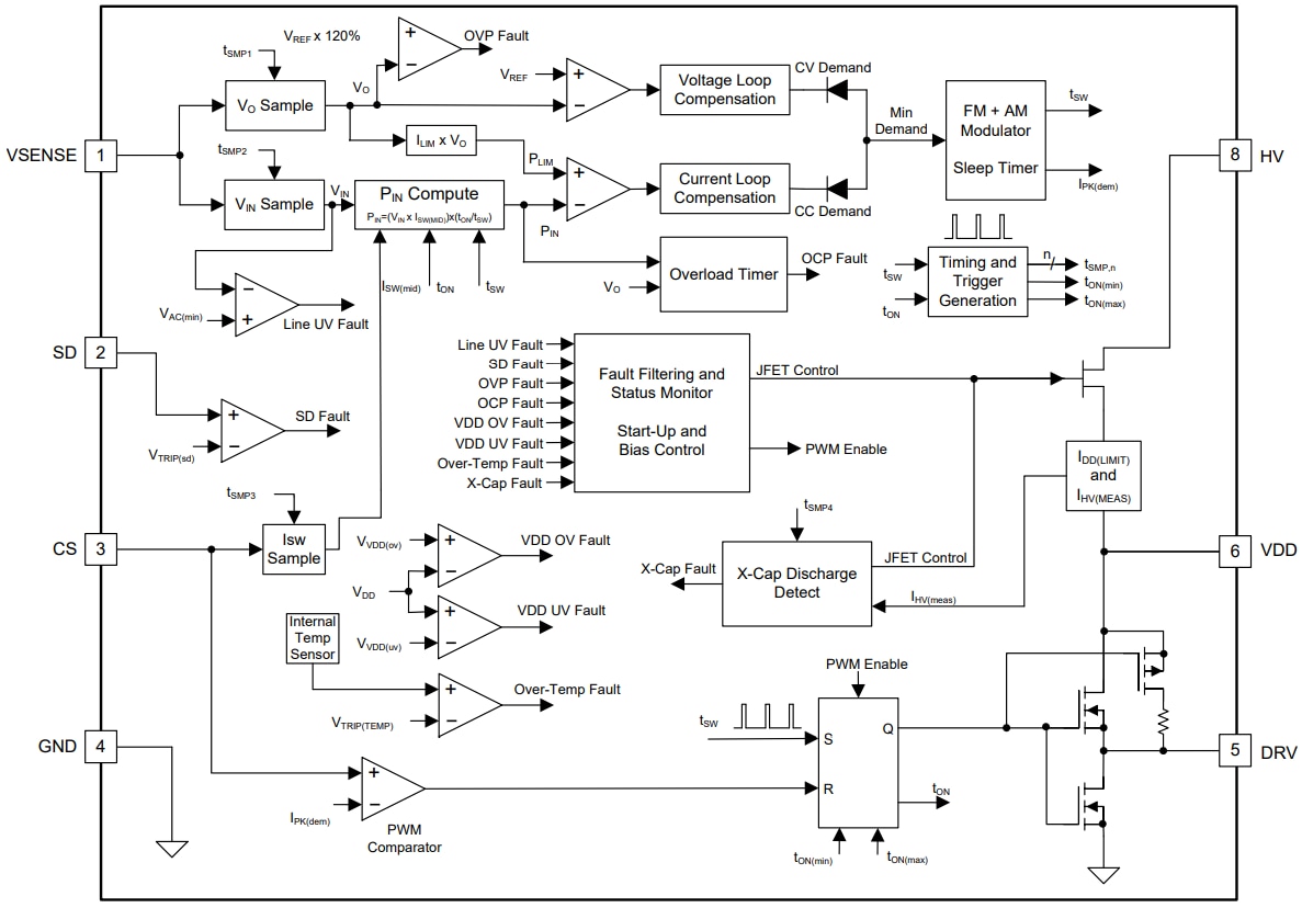 Blockdiagramm - Texas Instruments UCC2863x Hochleistungs-Flyback-Controller