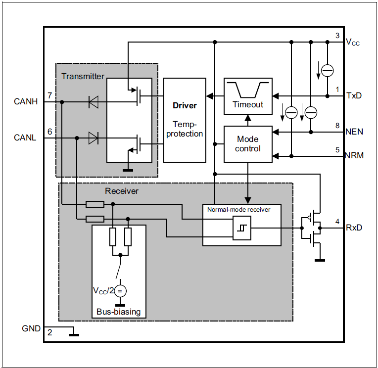 Block Diagram - Infineon Technologies TLE9250 Hochgeschwindigkeits-CAN-Transceiver
