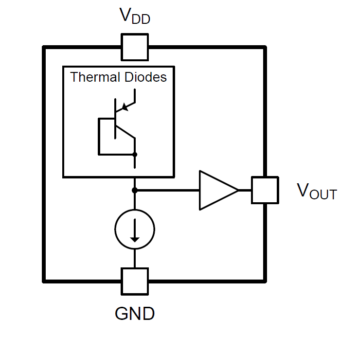 Blockdiagramm - Texas Instruments TMP23x/TMP23x-Q1 Temperatursensoren mit Analogausgang