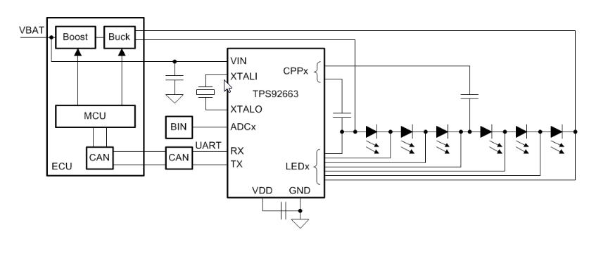 Blockdiagramm - Texas Instruments TPS92663-Q1 Automotive-LED-Matrix-Manager