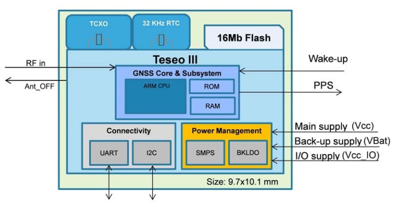 Blockdiagramm - STMicroelectronics Teseo-LIV3F Winzige GNSS-Module